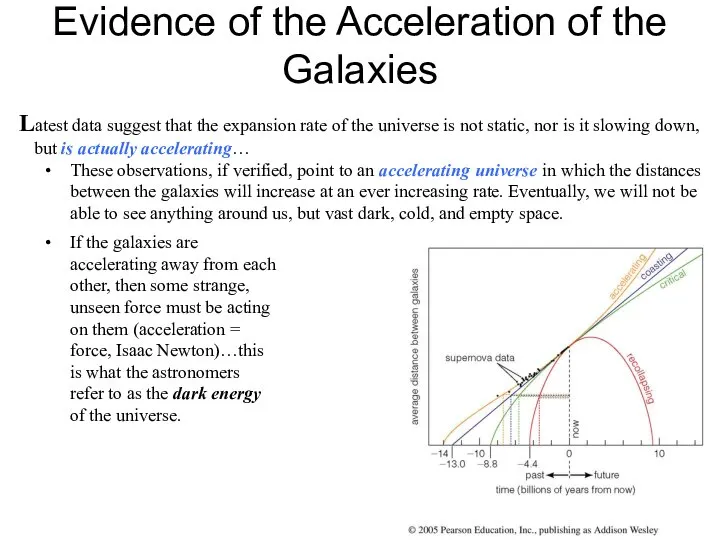 Evidence of the Acceleration of the Galaxies Latest data suggest that