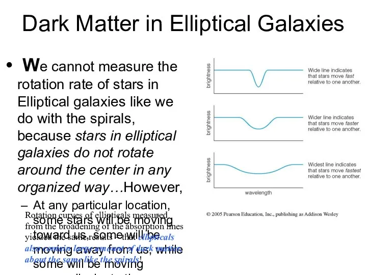 Dark Matter in Elliptical Galaxies We cannot measure the rotation rate