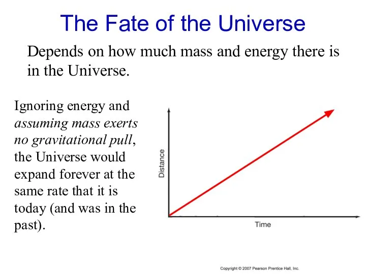 The Fate of the Universe Depends on how much mass and