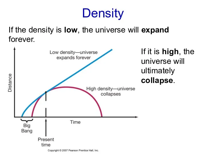 If the density is low, the universe will expand forever. If