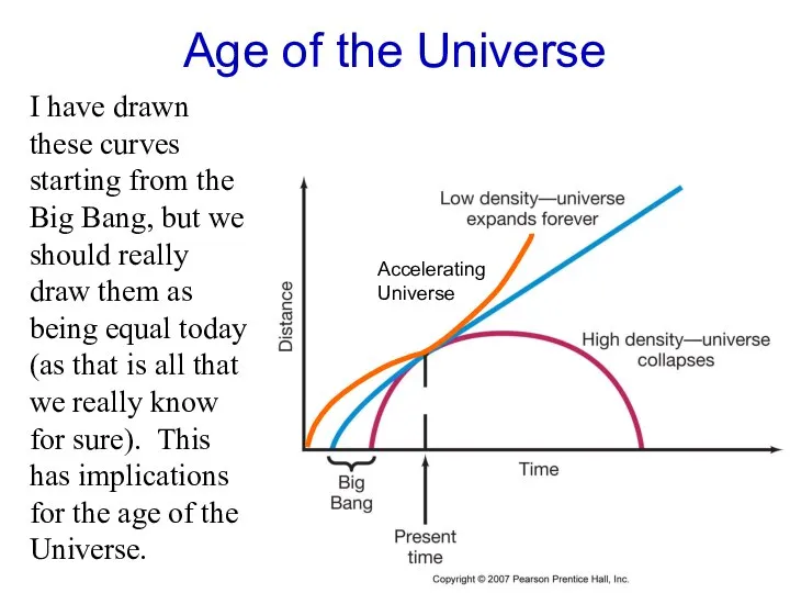 I have drawn these curves starting from the Big Bang, but