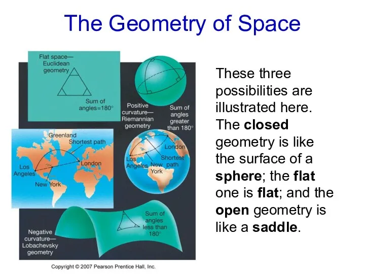 These three possibilities are illustrated here. The closed geometry is like