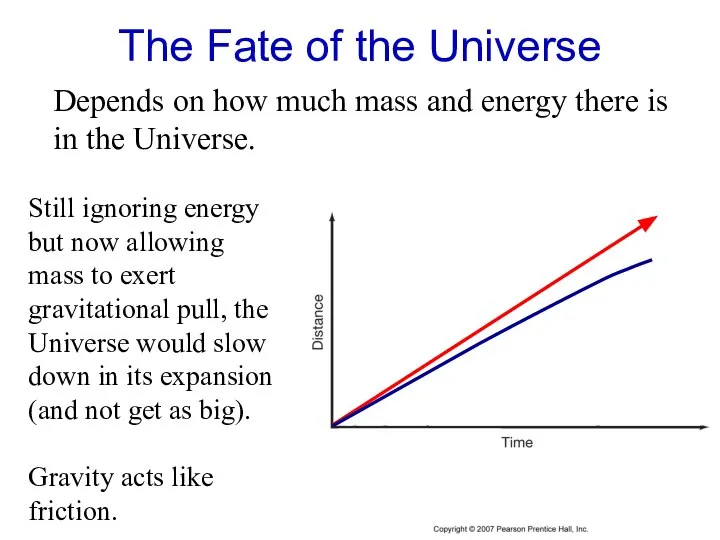 The Fate of the Universe Depends on how much mass and