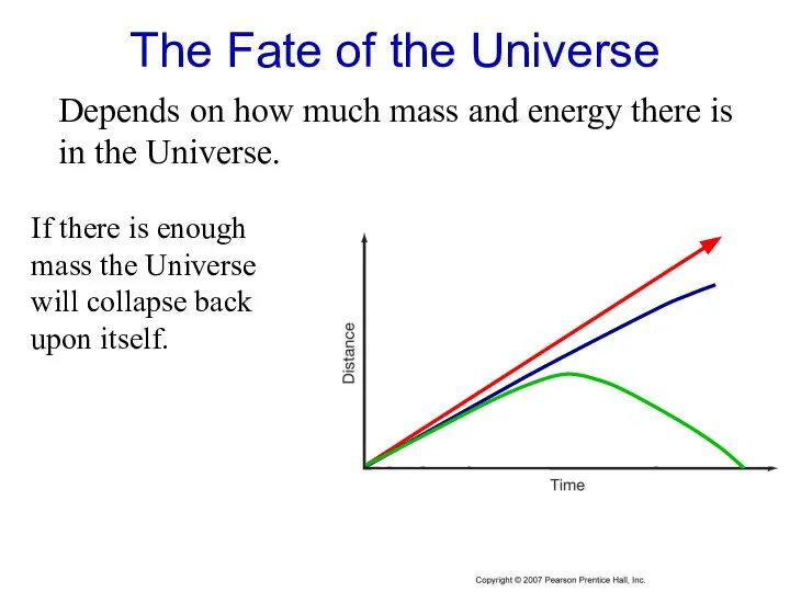 The Fate of the Universe Depends on how much mass and