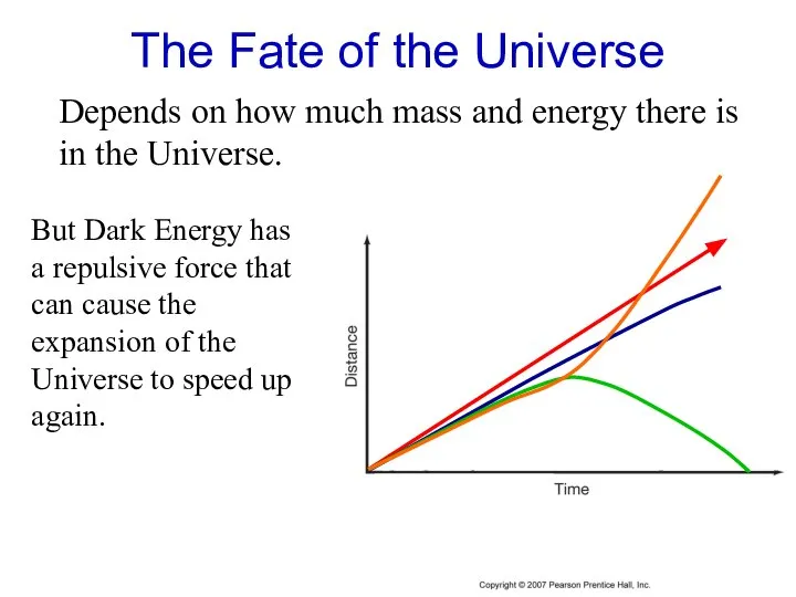 The Fate of the Universe Depends on how much mass and