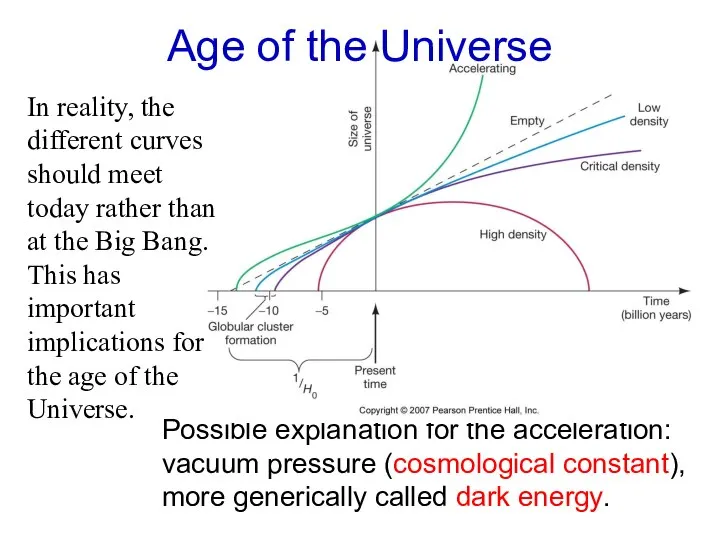 Possible explanation for the acceleration: vacuum pressure (cosmological constant), more generically