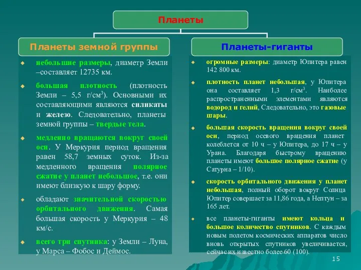 небольшие размеры, диаметр Земли –составляет 12735 км. большая плотность (плотность Земли