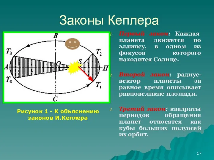 Законы Кеплера Первый закон: Каждая планета движется по эллипсу, в одном