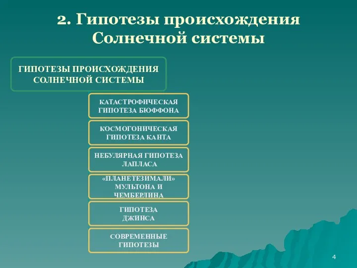 2. Гипотезы происхождения Солнечной системы