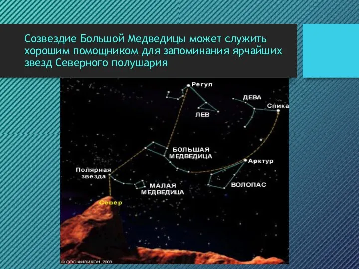 Созвездие Большой Медведицы может служить хорошим помощником для запоминания ярчайших звезд Северного полушария