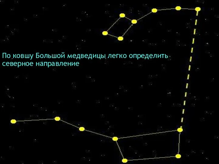 По ковшу Большой медведицы легко определить северное направление