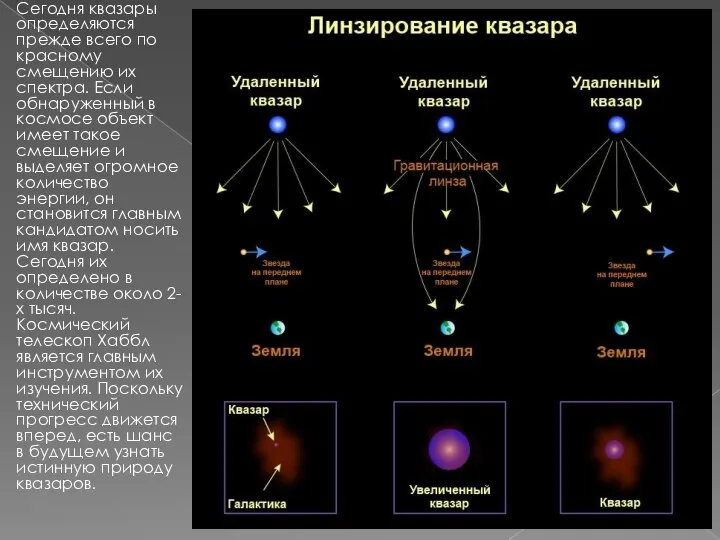 Сегодня квазары определяются прежде всего по красному смещению их спектра. Если