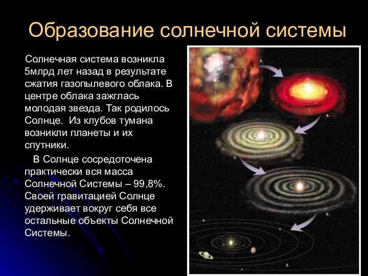 Образование солнечной системы Солнечная система возникла 5млрд лет назад в результате