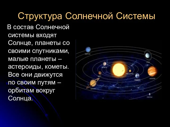 Структура Солнечной Системы В состав Солнечной системы входят Солнце, планеты со