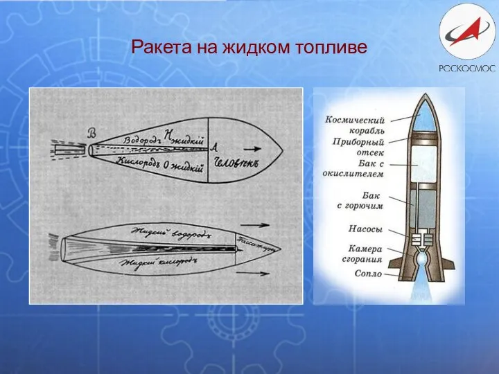 Ракета на жидком топливе