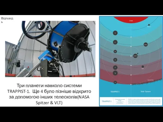 Відповідь Три планети навколо системи TRAPPIST-1. Ще 4 було пізніше відкрито