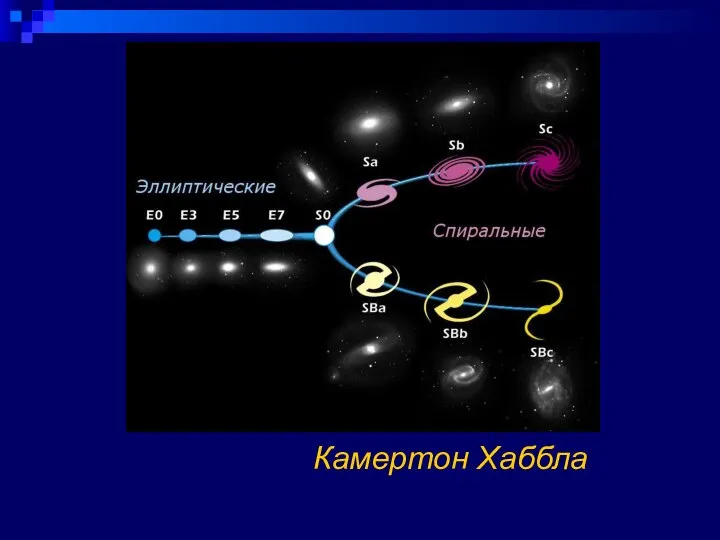 Камертон Хаббла