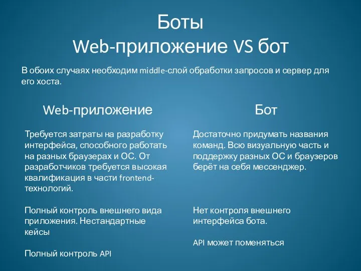 Боты Web-приложение VS бот Web-приложение Требуется затраты на разработку интерфейса, способного