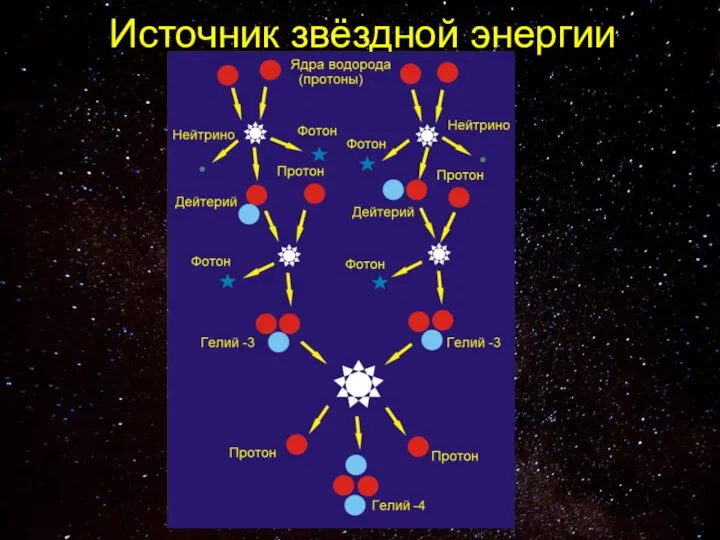 Источник звёздной энергии