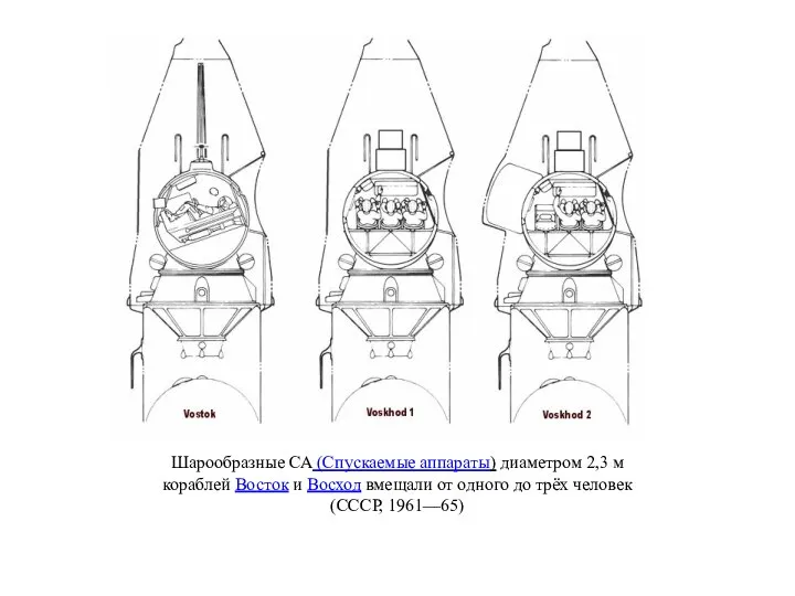 Шарообразные СА (Спускаемые аппараты) диаметром 2,3 м кораблей Восток и Восход