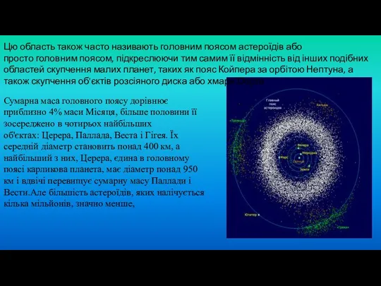 Цю область також часто називають головним поясом астероїдів або просто головним