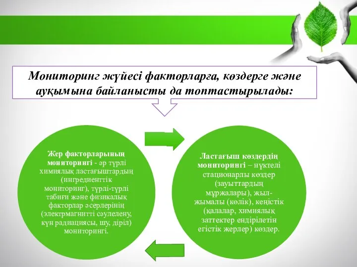 Мониторинг жүйесі факторларға, көздерге жəне ауқымына байланысты да топтастырылады: