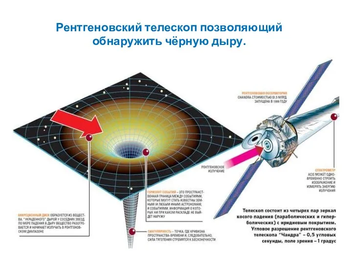 Рентгеновский телескоп позволяющий обнаружить чёрную дыру.