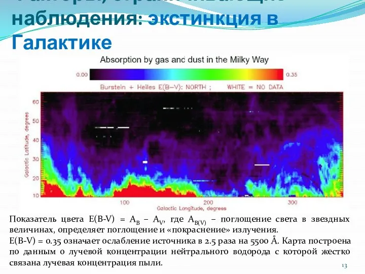 Факторы, ограничивающие наблюдения: экстинкция в Галактике Показатель цвета E(B-V) = AB