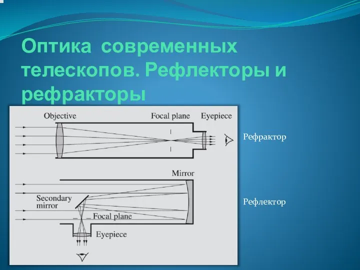 Оптика современных телескопов. Рефлекторы и рефракторы