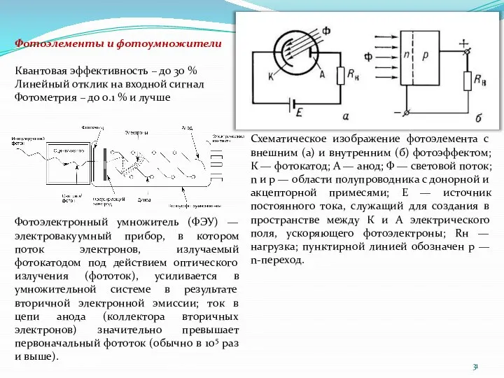 Фотоэлементы и фотоумножители Квантовая эффективность – до 30 % Линейный отклик