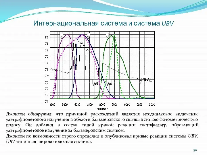 Интернациональная система и система UBV Джонсон обнаружил, что причиной расхождений является