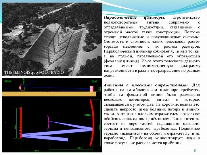 Параболические цилиндры. Строительство полноповоротных антенн сопряжено с определёнными трудностями, связанными с