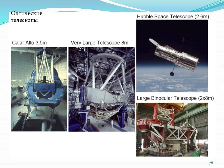 Оптические телескопы