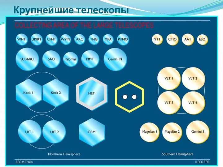 Крупнейшие телескопы