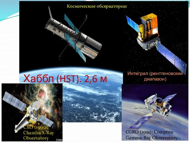 Интеграл (рентгеновский диапазон) Хаббл (HST). 2,6 м CGRO (1991): Compton Gamma-Ray