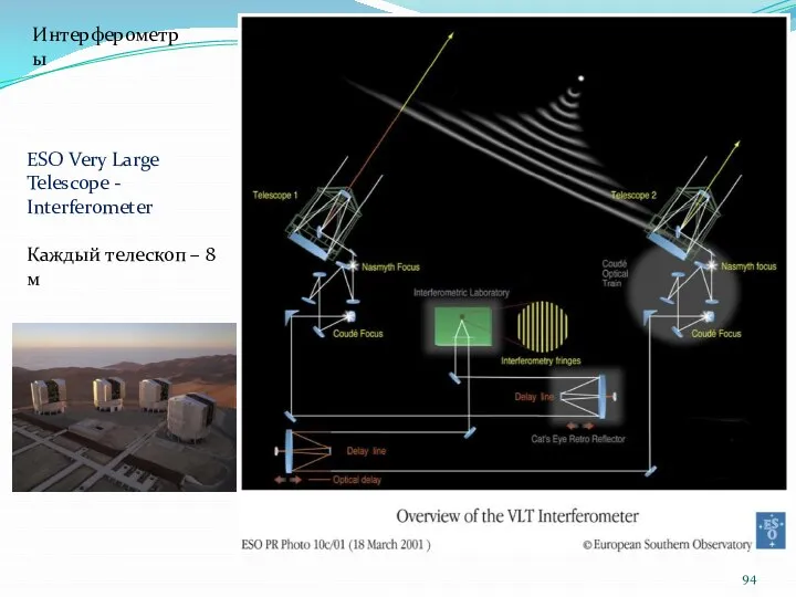 Интерферометры ESO Very Large Telescope - Interferometer Каждый телескоп – 8 м