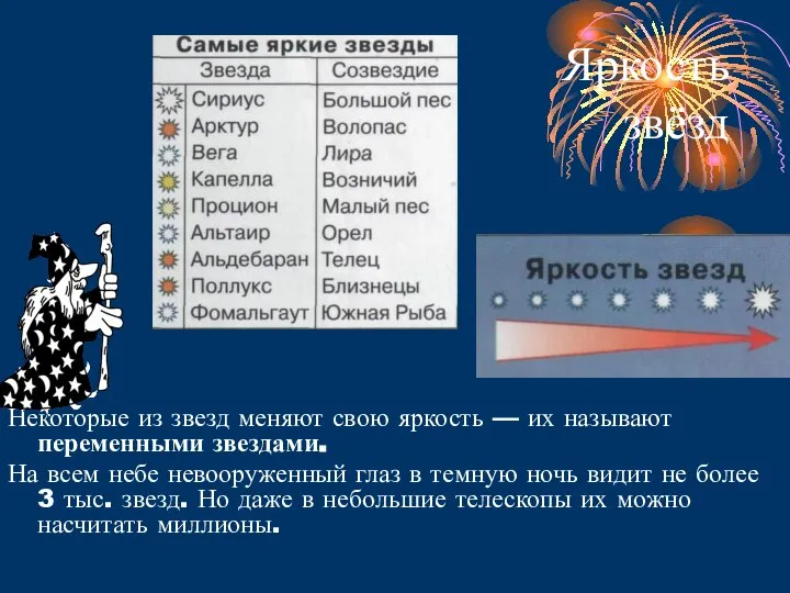 Яркость звёзд Некоторые из звезд меняют свою яркость — их называют