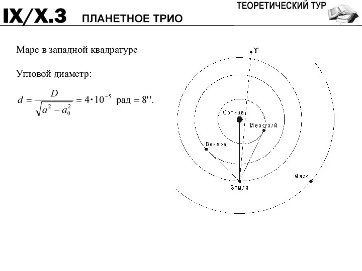 Марс в западной квадратуре Угловой диаметр: