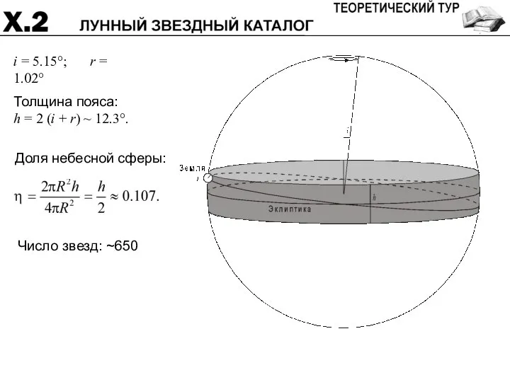 i = 5.15°; r = 1.02° Толщина пояса: h = 2