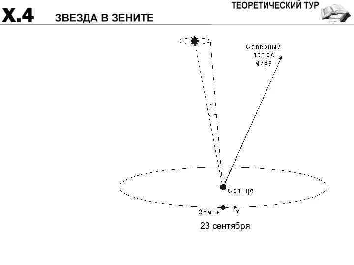 23 сентября