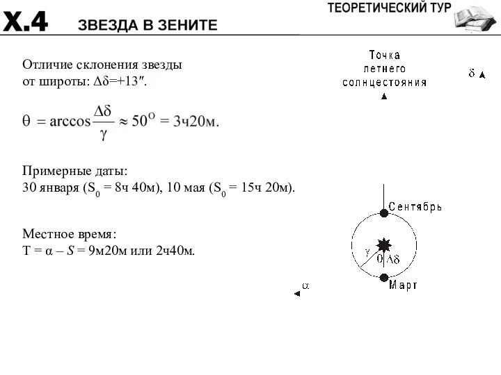 Отличие склонения звезды от широты: Δδ=+13″. Примерные даты: 30 января (S0