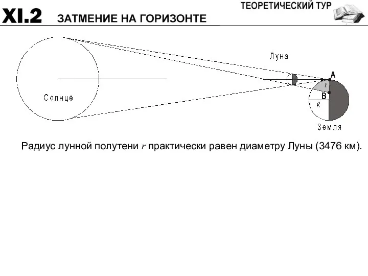 Радиус лунной полутени r практически равен диаметру Луны (3476 км).