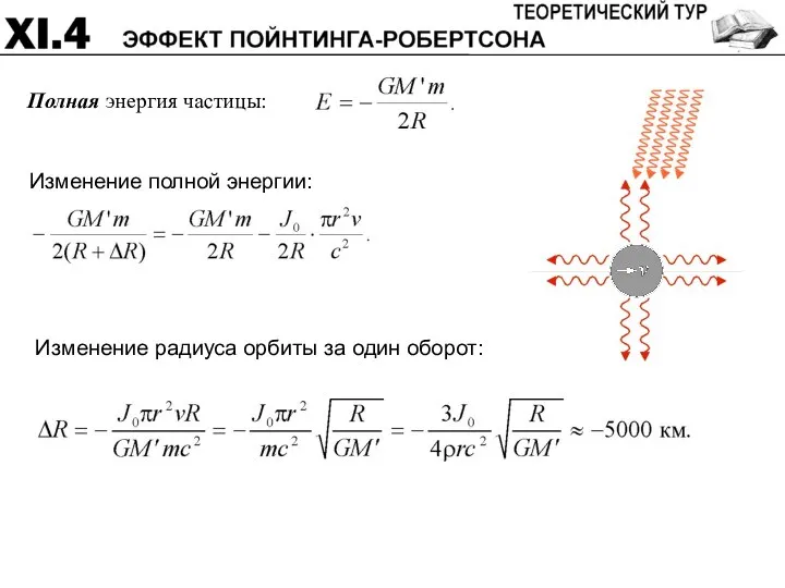 Полная энергия частицы: