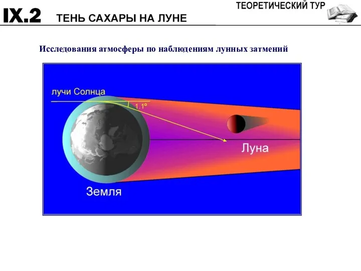 Исследования атмосферы по наблюдениям лунных затмений