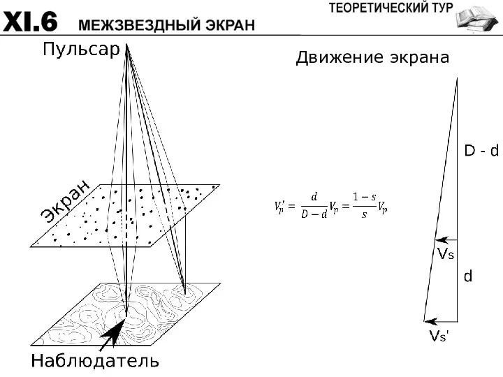 Движение экрана