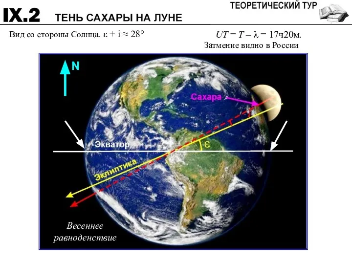 Вид со стороны Солнца. ε + i ≈ 28° UT =