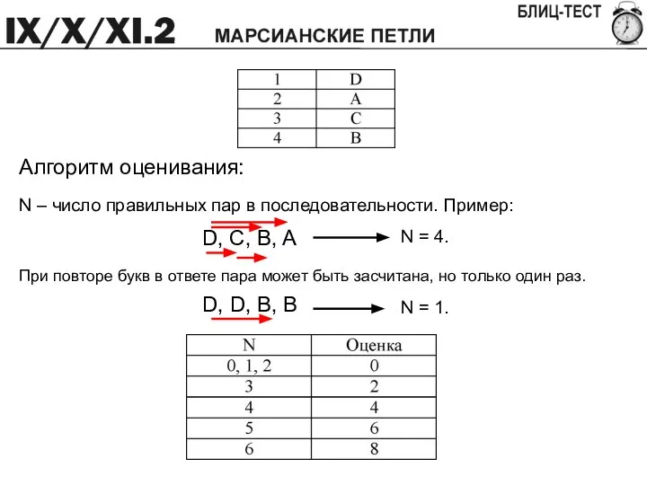 Алгоритм оценивания: