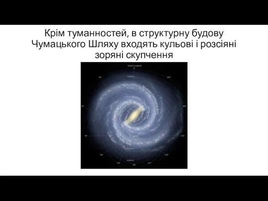 Крім туманностей, в структурну будову Чумацького Шляху входять кульові і розсіяні зоряні скупчення