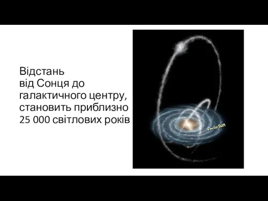 Відстань від Сонця до галактичного центру, становить приблизно 25 000 світлових років