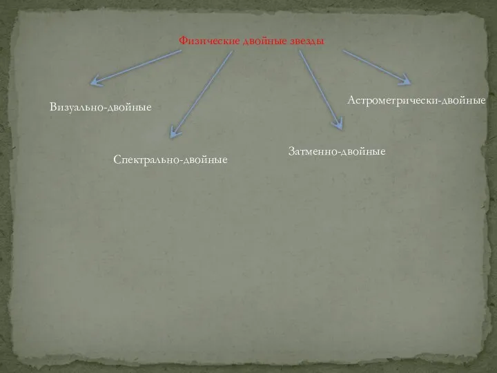 Физические двойные звезды Визуально-двойные Спектрально-двойные Затменно-двойные Астрометрически-двойные